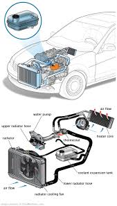 See DF647 repair manual